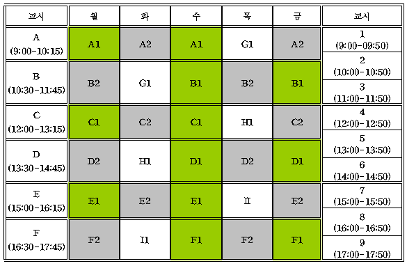 그림입니다. 원본 그림의 이름: 수업시간표 abcdef.png 원본 그림의 크기: 가로 585pixel, 세로 382pixel